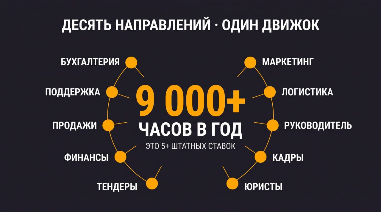 Десять направлений, один движок: 9 000+ часов в год